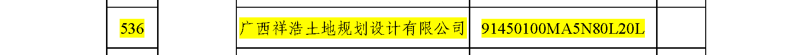 祥浩再次入选2020年度广西“守合同 重信用”企业名单(图6)