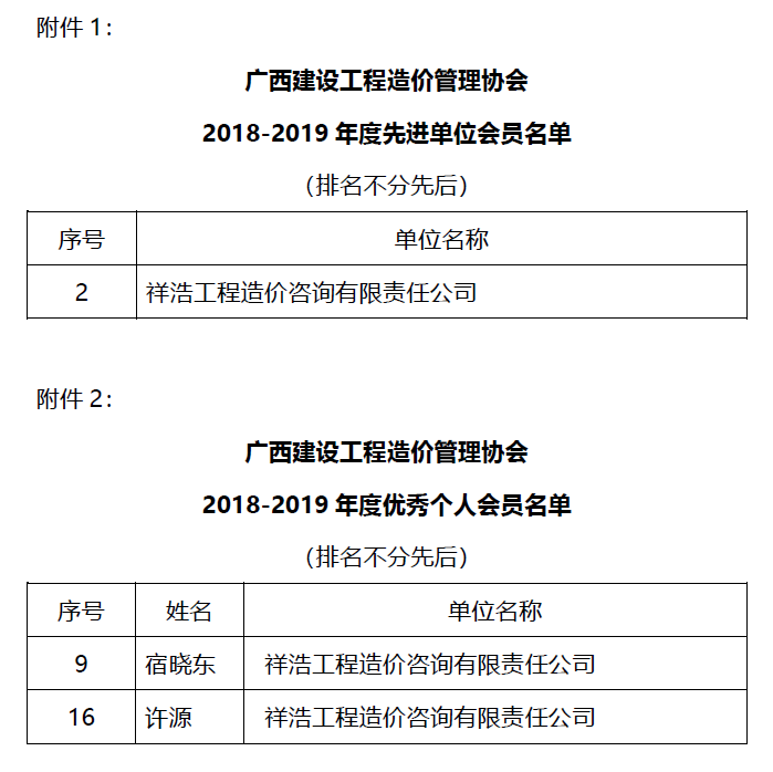热烈祝贺我公司及员工荣获2018-2019年度先进单位会员和优秀个人会员(图2)